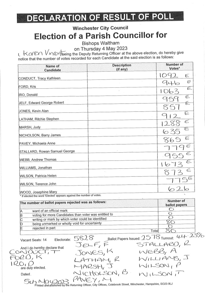 Election Result